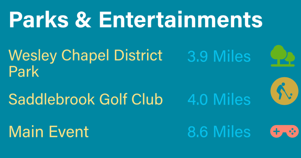 Parks and Entertainment near Chapel Crossings